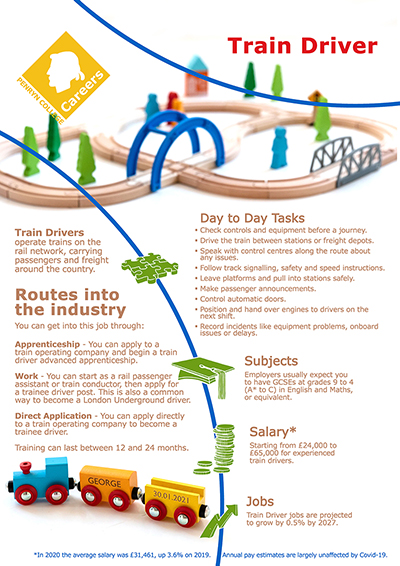 Train Driver v2 job poster